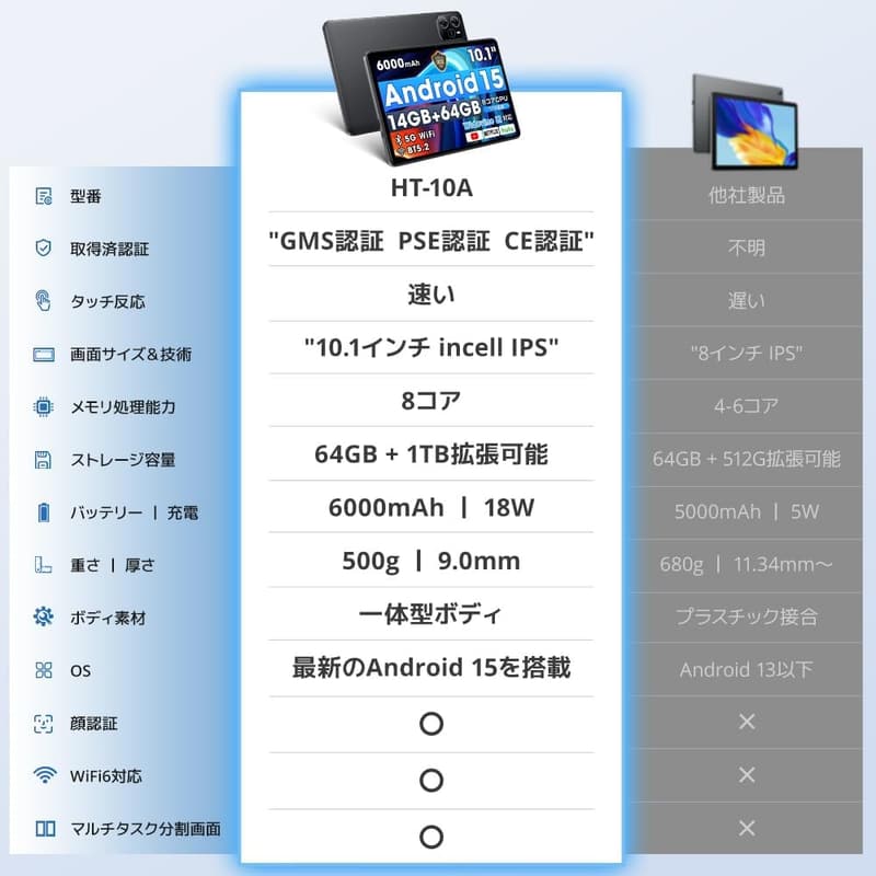 2025年新定番・大画面10インチAndroidタブレット（Wi-Fiモデル）14GB+64GB+1TB拡張、6000mAhバッテリー、8コアCPU、Bluetooth5.2、顔認識対応