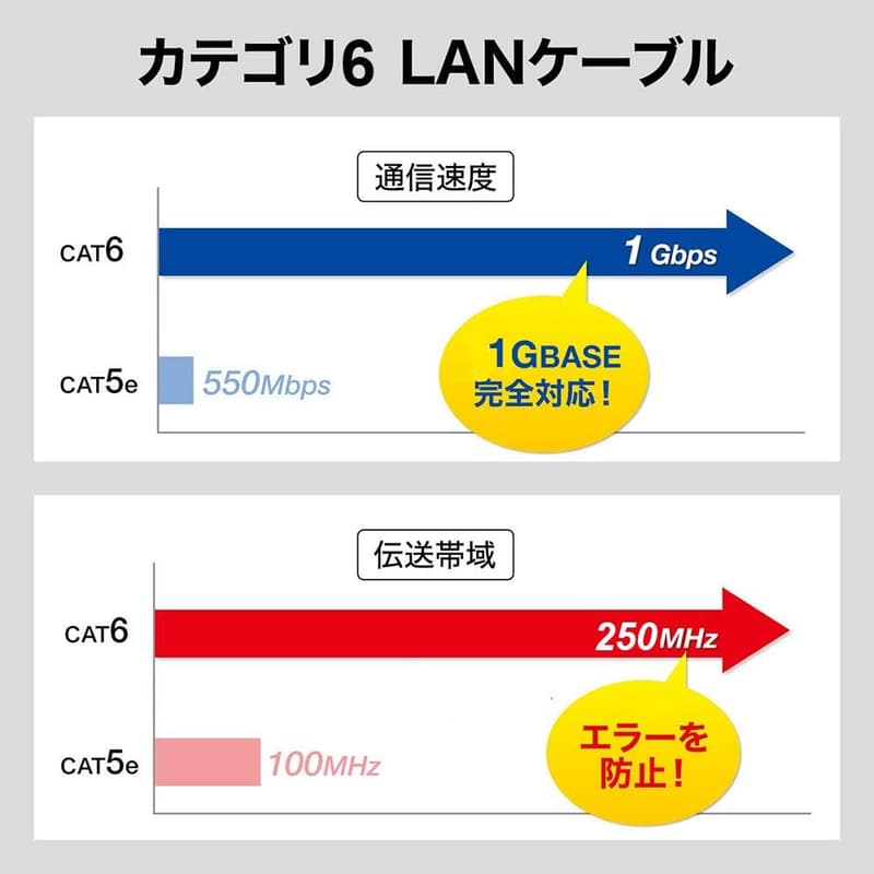 30m CAT6準拠 フラットLANケーブル 有線タイプ 隙間用 (ホワイト)