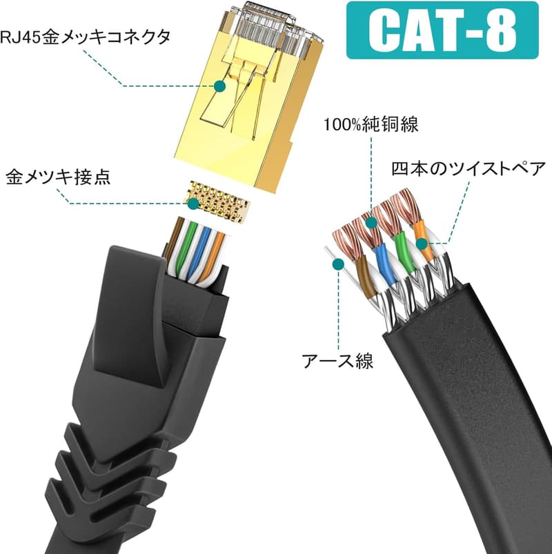 PoE防犯カメラ対応 ブラック 10m CAT8 LANケーブル 40Gbps 2000MHz