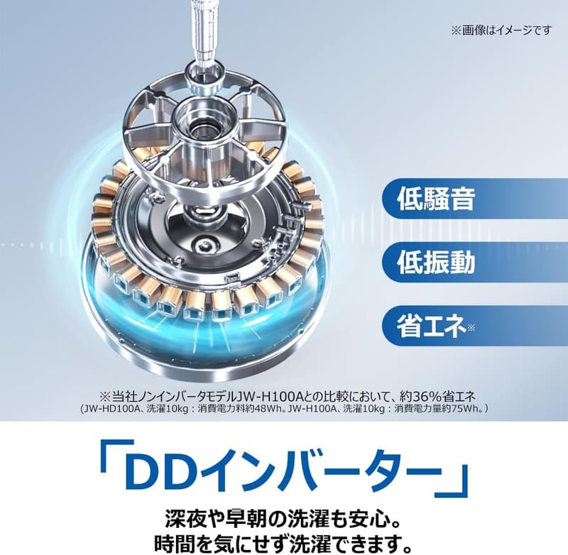 ハイアール 全自動洗濯機 10kg 低騒音 DDインバーター ホワイト