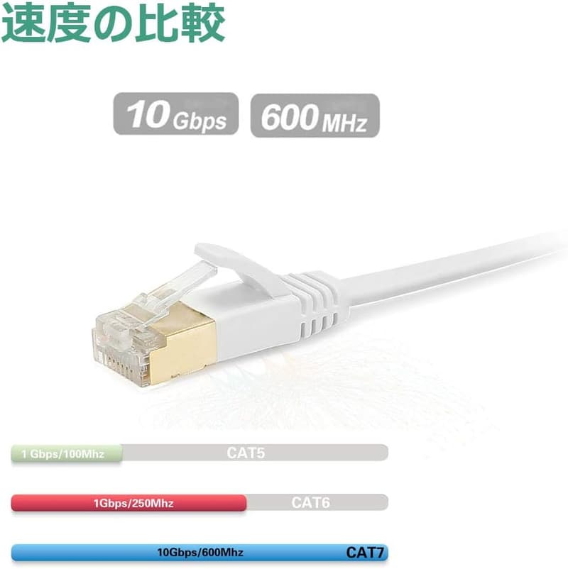 CAT7準拠ウルトラフラットLANケーブル 20m 高速10Gbps 屋外用 RJ45 金メッキコネクタ