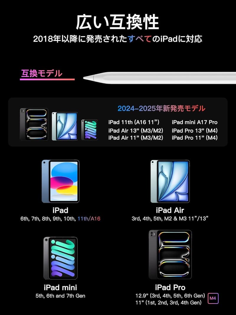iPad対応 超高感度スタイラスペン Type-C急速充電 磁気吸着・パームリジェクション機能付き【2018〜2025年モデル】ホワイト