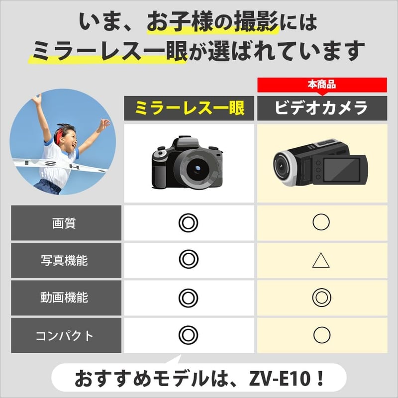 SONY(ソニー) ビデオカメラ Handycam HDR-CX470 ホワイト 32GB内蔵メモリー 光学30倍ズーム