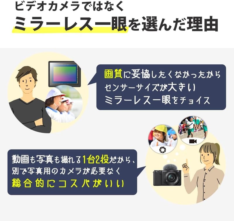 SONY(ソニー) ビデオカメラ Handycam HDR-CX470 ホワイト 32GB内蔵メモリー 光学30倍ズーム