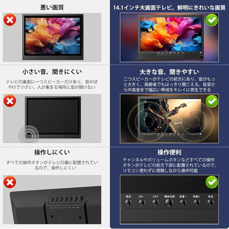 ポータブルテレビ 14.1インチ 録画機能・YouTube視聴対応 高齢者向け 車載・家庭用