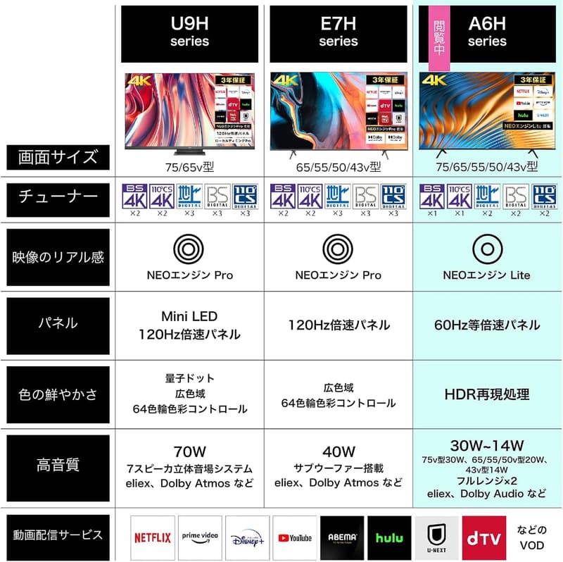 Hisense 50V型 4K液晶テレビ 50A6H - チューナー内蔵・ネット動画対応・VAパネル・3年保証