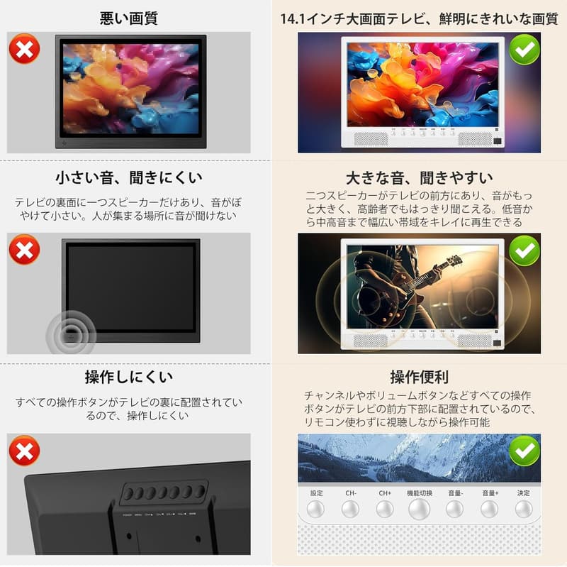 録画機能付きポータブルテレビ 14.1インチ 軽量コンパクト 高齢者向け 車載バッグ付き