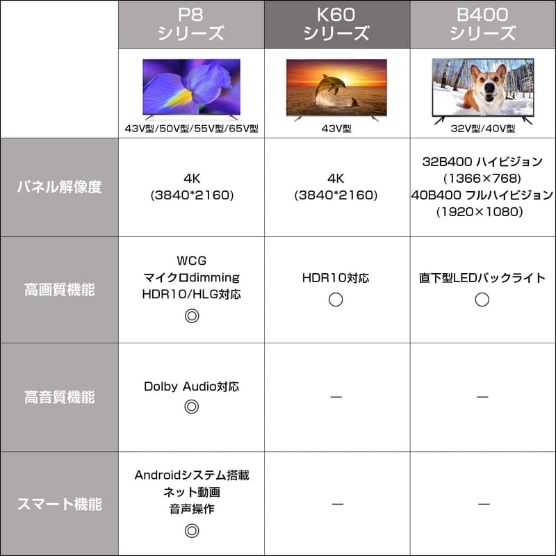 43V型 4K液晶テレビ HDR搭載 ダブルチューナー 外付けHDD録画対応 スタイリッシュデザイン