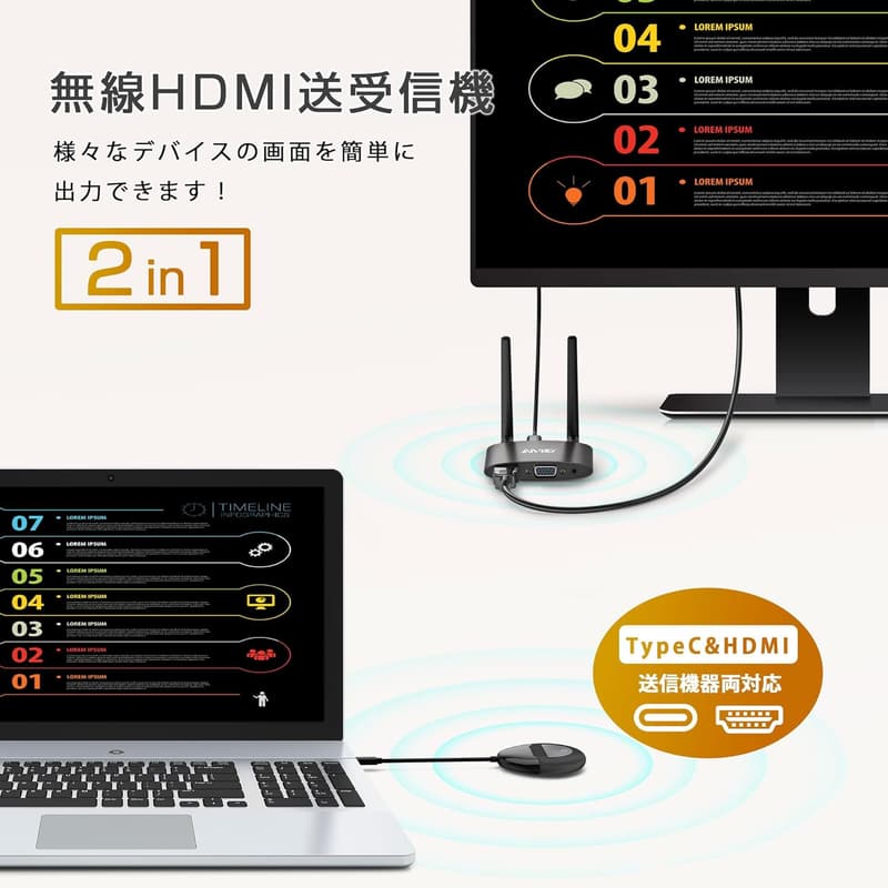 無線HDMI送受信機 AIMIBO USB-C出力対応 1080P 50m技適マーク取得 ホームシアター/オフィス用