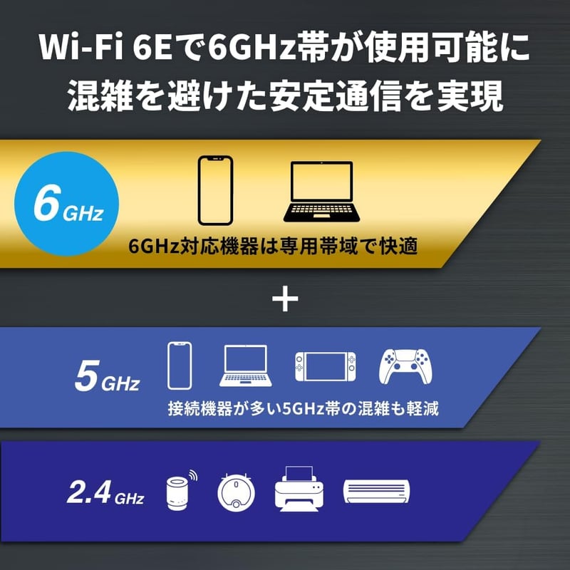 Wi-Fi 6E 対応 バッファロー トライバンドルーター 2401+2401+573Mbps 2.5Gbps 有線接続【iPhone 15/14/13/Nintendo Switch/PS5対応】
