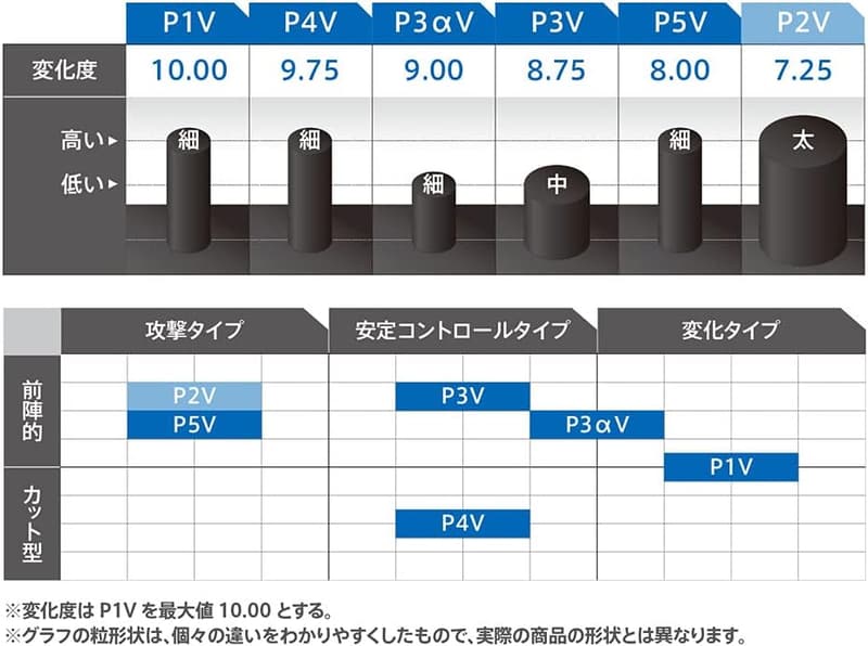 卓球 ラバー カール P1V CURL 変化系粒高 レッド/ブラック