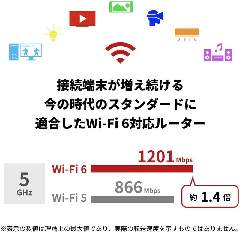 バッファロー Wi-Fi 6 無線LAN ルーター AX1800 日本製 LANケーブル付き【iPhone/PS5対応】