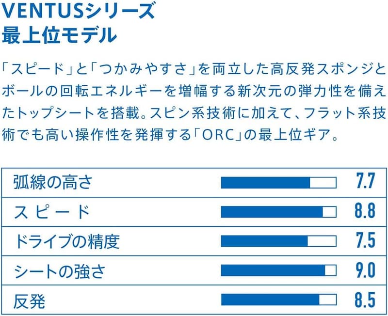 ヴィクタス 卓球ラバー ヴェンタスエキストラ ハイエナジーテンション レッド/ブラック/ピンク