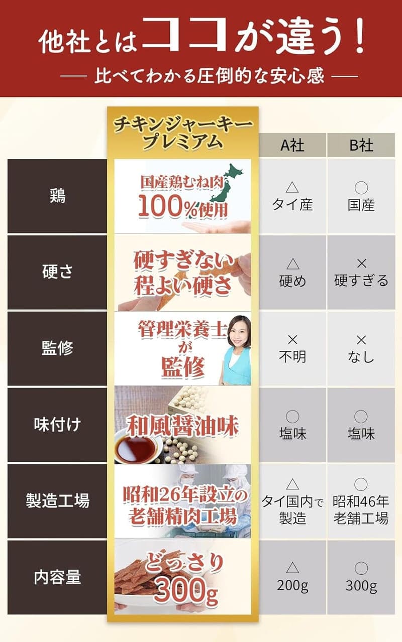 国産プレミアムチキンジャーキー 300g 高タンパク・低カロリーおやつ