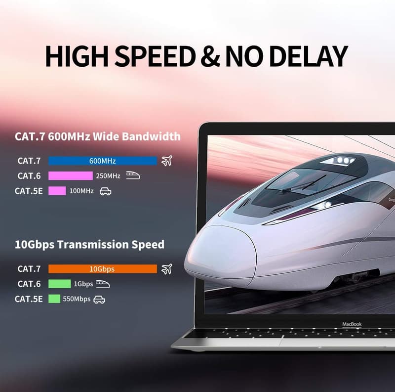 屋外用30M CAT7イーサネットケーブル 工業用三重遮蔽 10Gbps 600MHz 防水