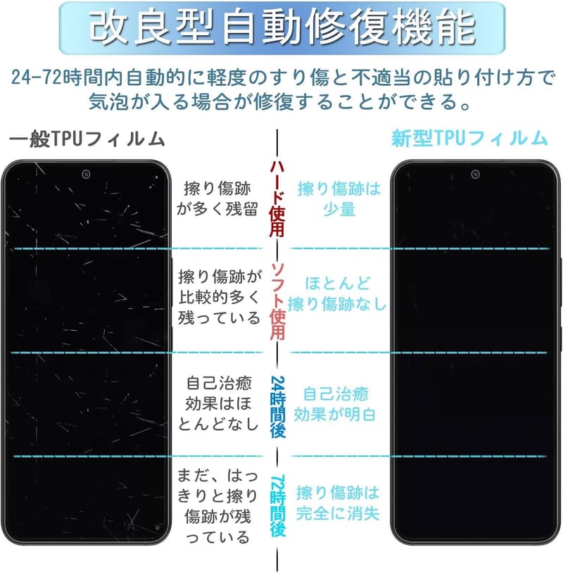 iPhone 16 Pro 用全面保護 TPU フィルム 2枚セット