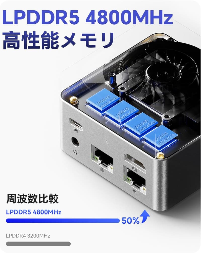 家庭・オフィス向け SkyBarium ミニPC N100 Windows 11 Pro搭載 LPDDR5 12GB+512GB SSD 4コア 4スレッド 4K 60Hz対応