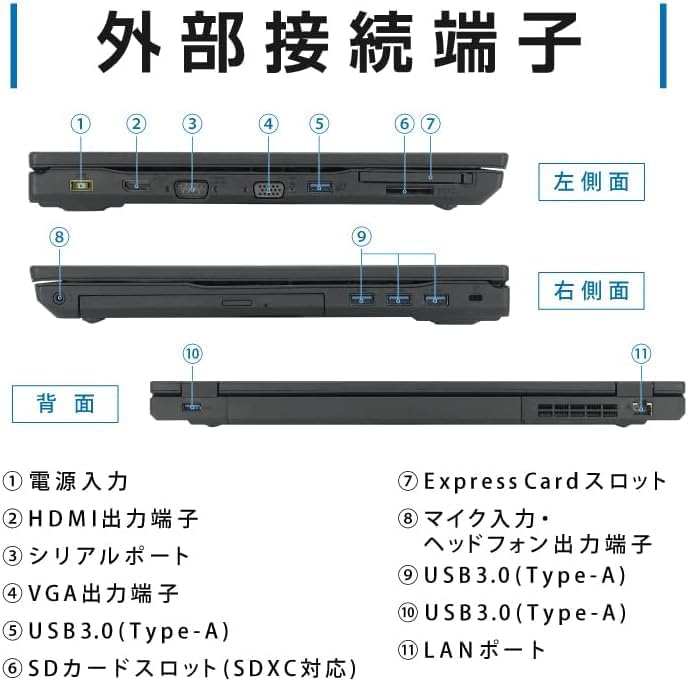 整備済み NEC VKシリーズ ノートパソコン 15.6型 第八世代Core i5 16GB/SSD512GB/Office 2019/Win 11 Pro