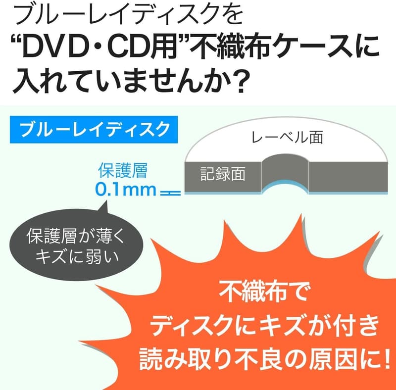 不織布ケース 100枚入 両面収納 ブルーレイ/CD/DVD対応 ホワイト