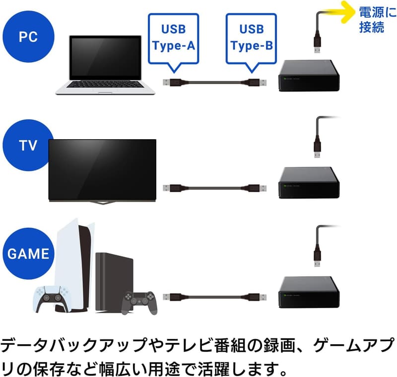 ロジテック 4TB外付けHDD テレビ録画対応 USB3.1/USB3.0