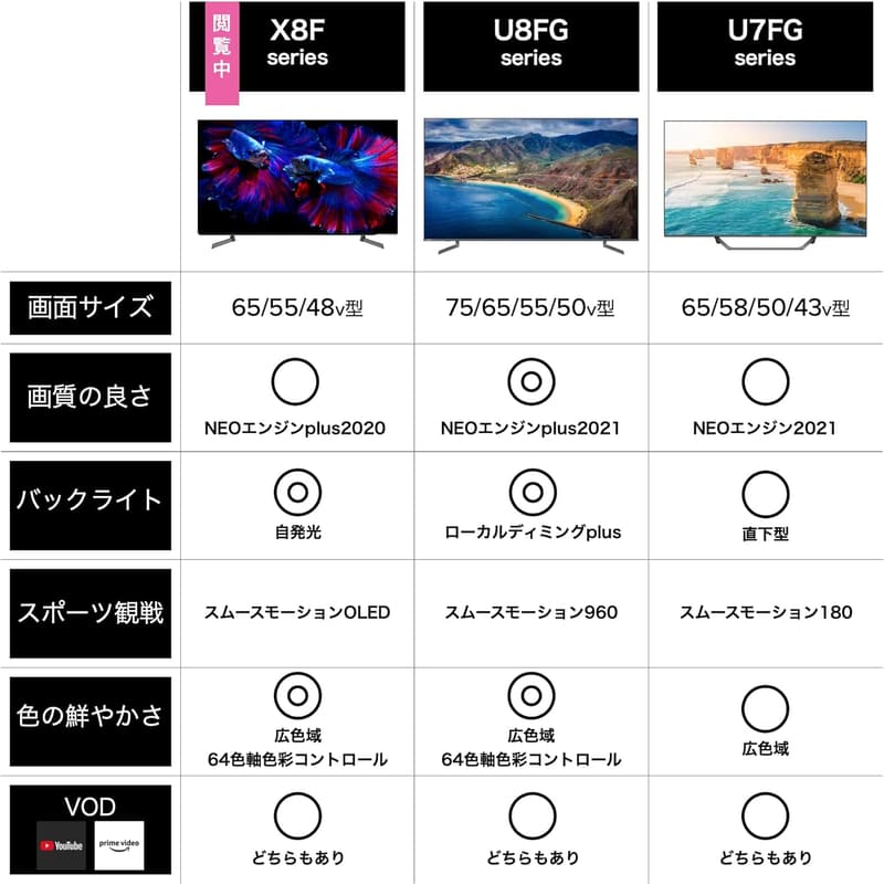 4Kチューナー内蔵 有機ELテレビ 48V型 48X8F 倍速パネル搭載 ネット動画対応 3年保証