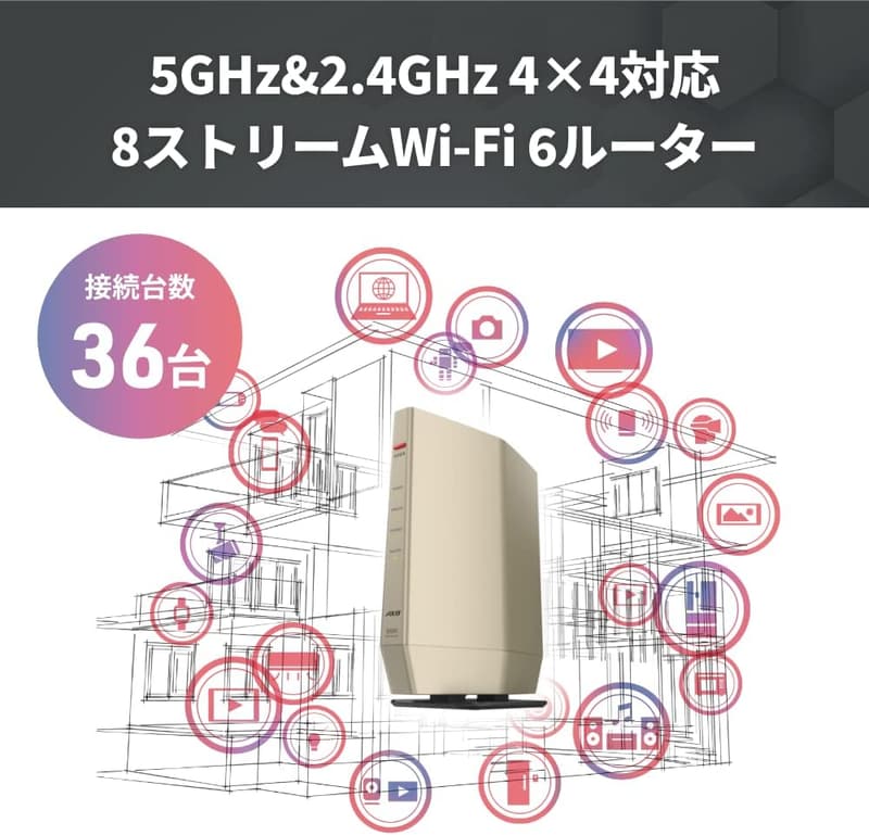 Wi-Fi 6 無線LAN ルーター 4803+1147Mbps 日本製 iPhone/Nintendo Switch/PS5対応