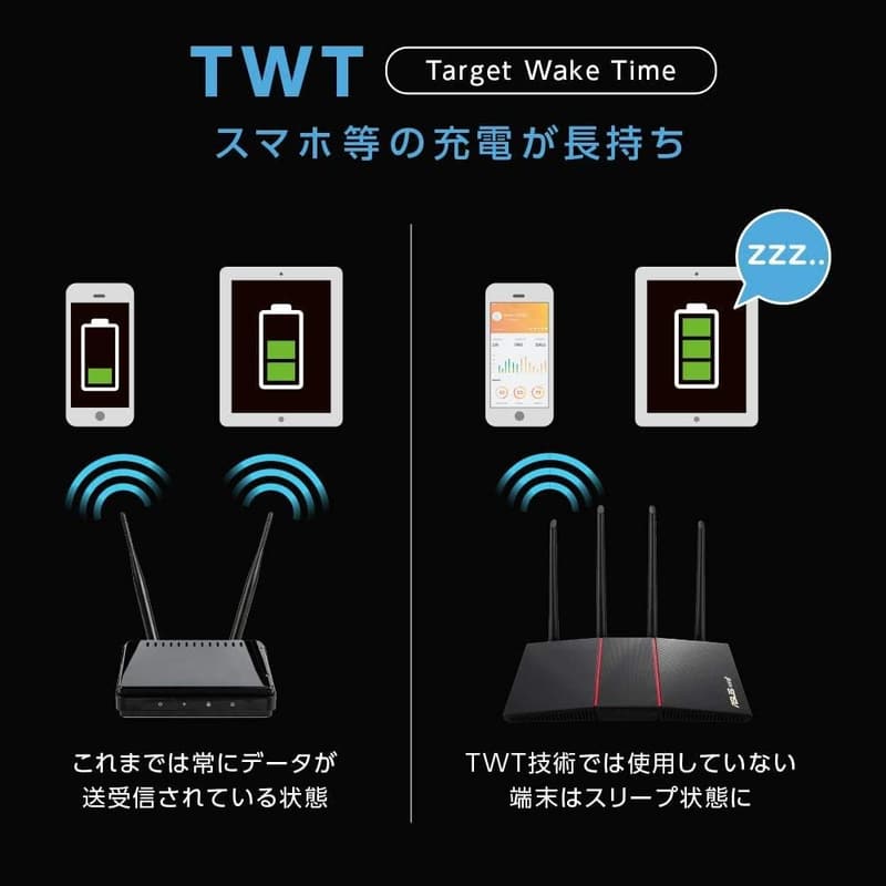 WiFi6対応デュアルバンド無線ルーター RT-AX55/B メッシュ機能付 3階建/4LDK対応