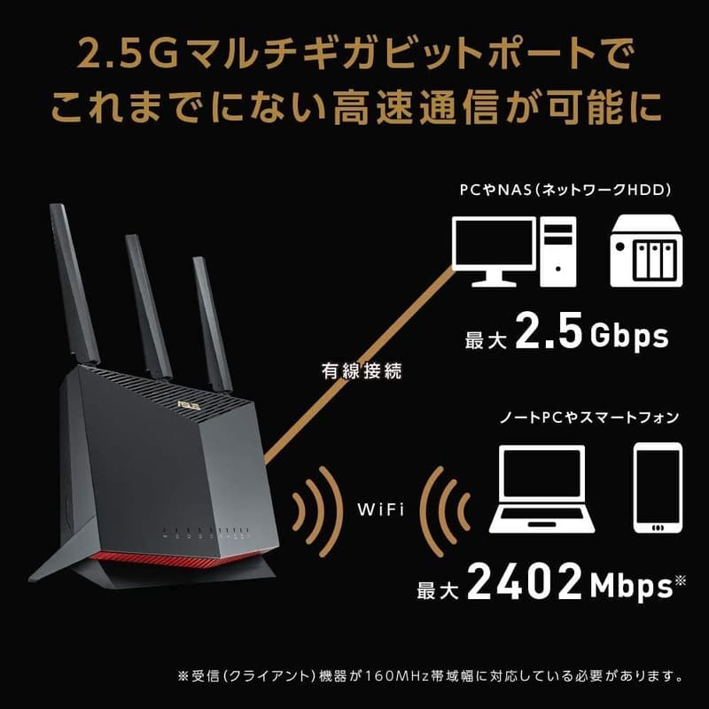 Wi-Fi6対応デュアルバンドゲーミングルーター RT-AX86U (A) - メッシュ機能付き、4804+861Mbps、PS5/Nintendo Switch/iPhone/android対応