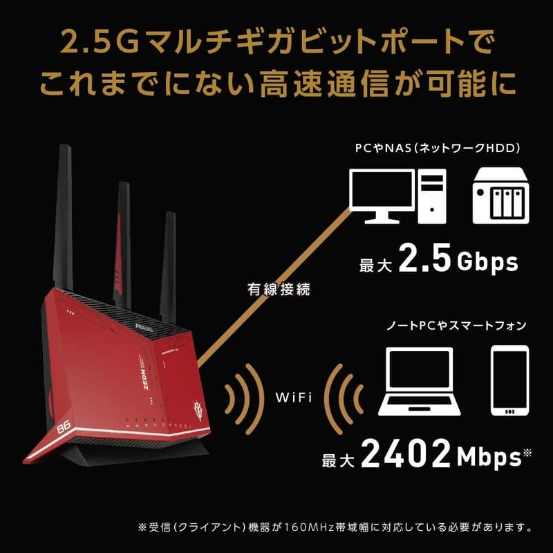 WiFi6対応 デュアルバンドゲーミングルーター シャア専用ザクIIエディション RT-AX86U