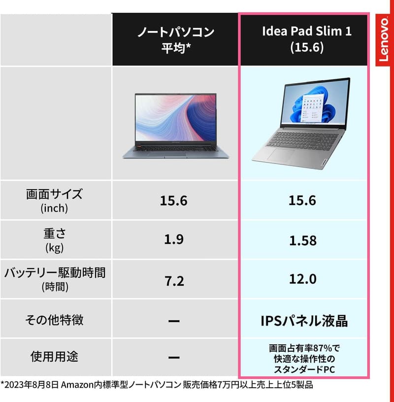 Lenovo IdeaPad Slim 170 ノートパソコン 15.6型FHD (AMD Ryzen5/8GB/256GB SSD) 【Microsoft Office Home&Business 2021搭載】 グレー