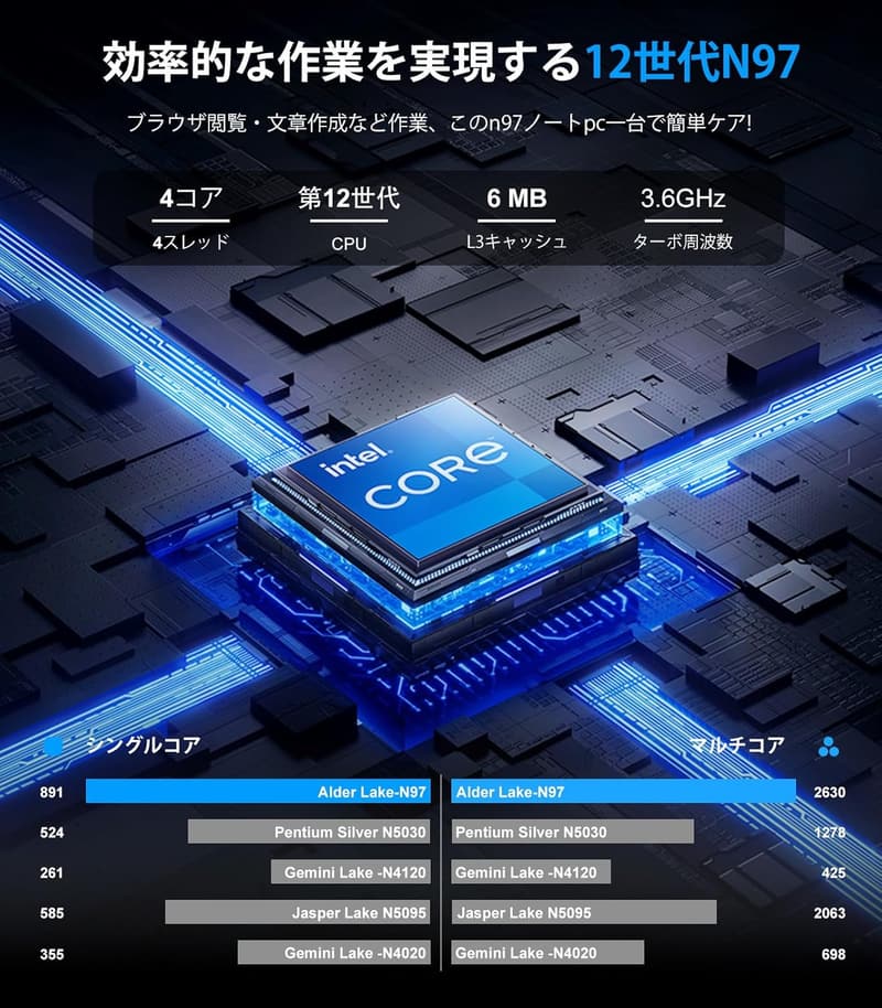 フルHD 15.6インチノートパソコン ACEMAGIC 第12世代 16GB/512GB Windows11
