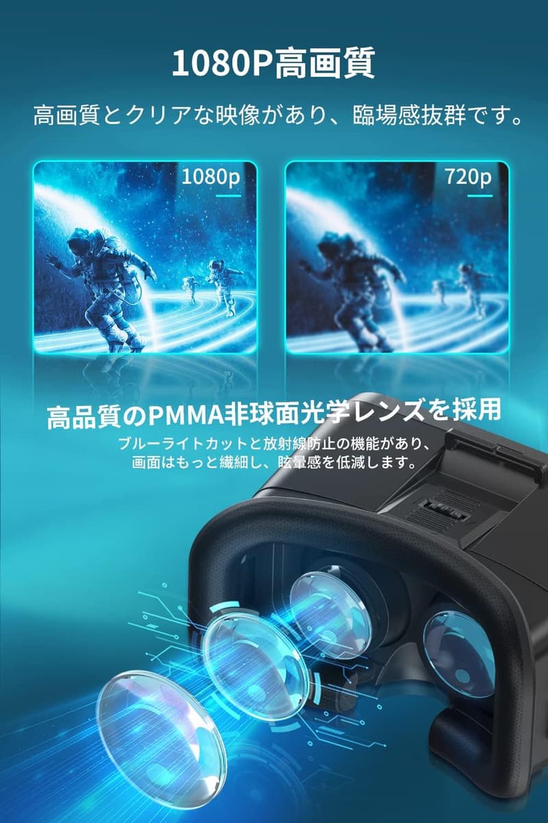 スマホ用VRゴーグル 3Dパノラマ体験 調整可能な非球面光学レンズ 120°視野角 1080P HD