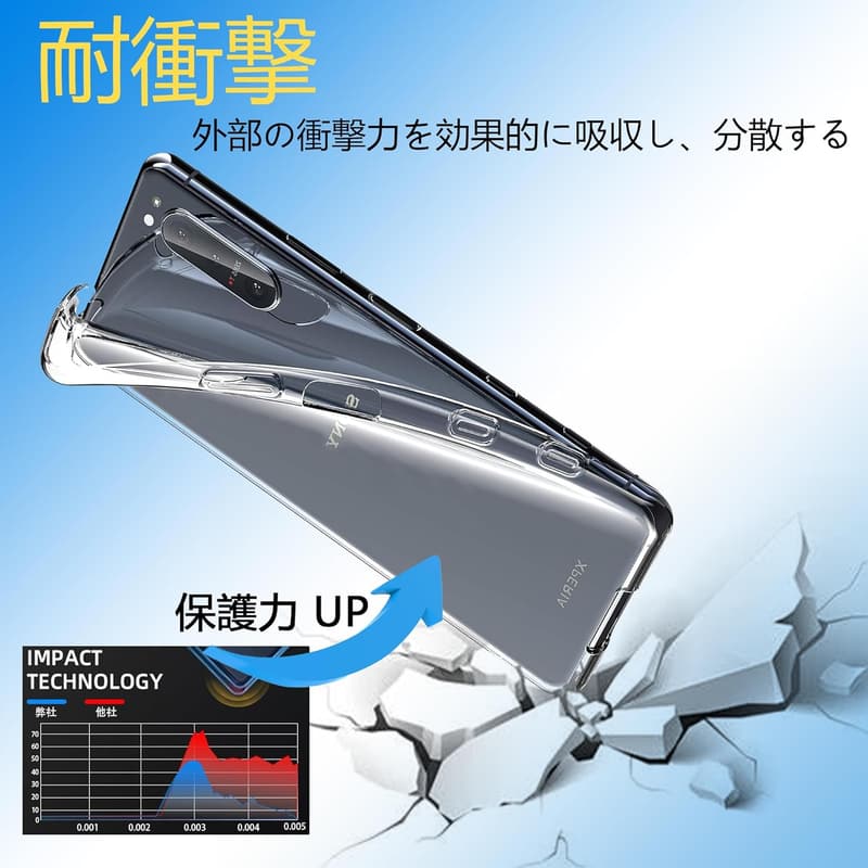 Xperia 5 II用クリアTPU耐衝撃スマホケース（指紋防止・黄変防止）