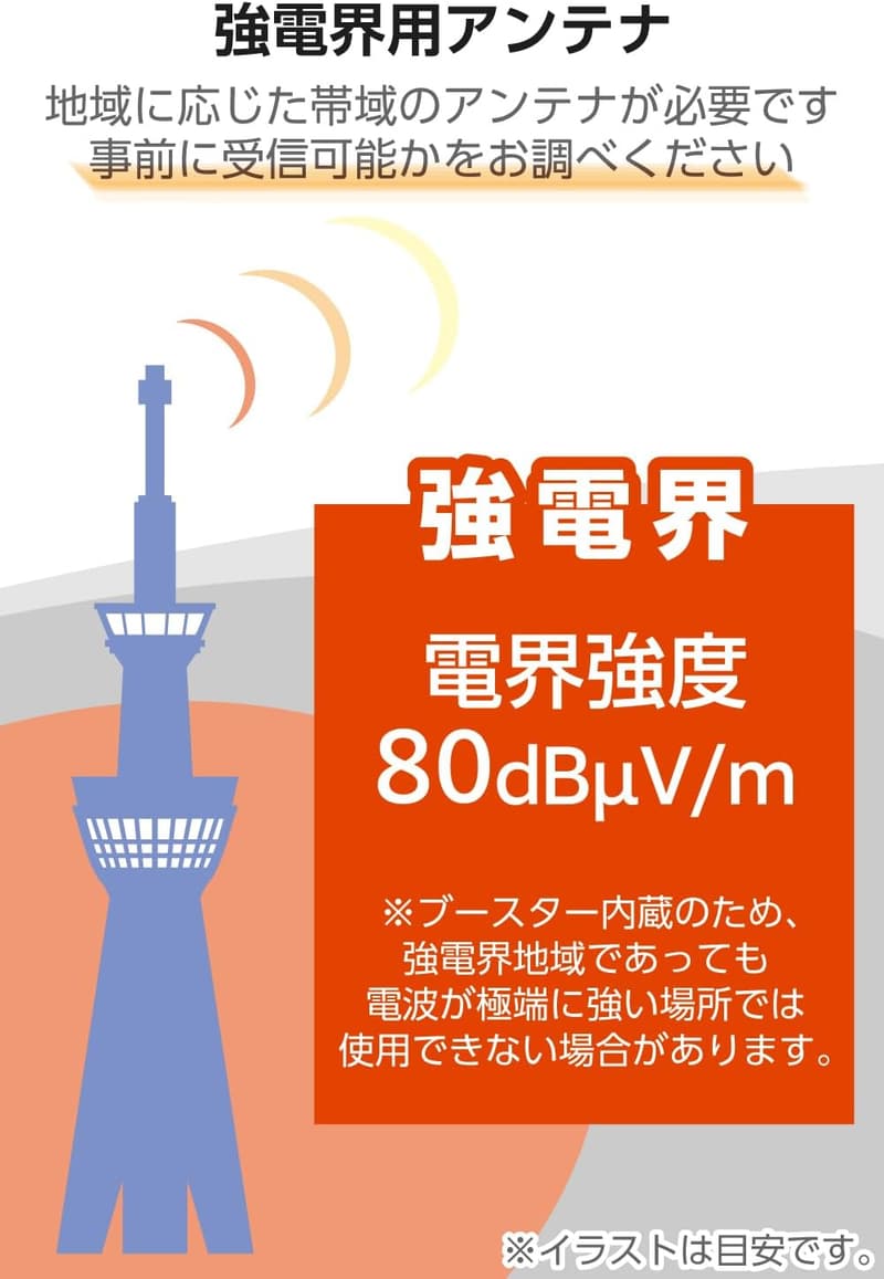 地上デジタル放送対応室内アンテナ（ブースター内蔵・強電界地域用）EC-RA120A