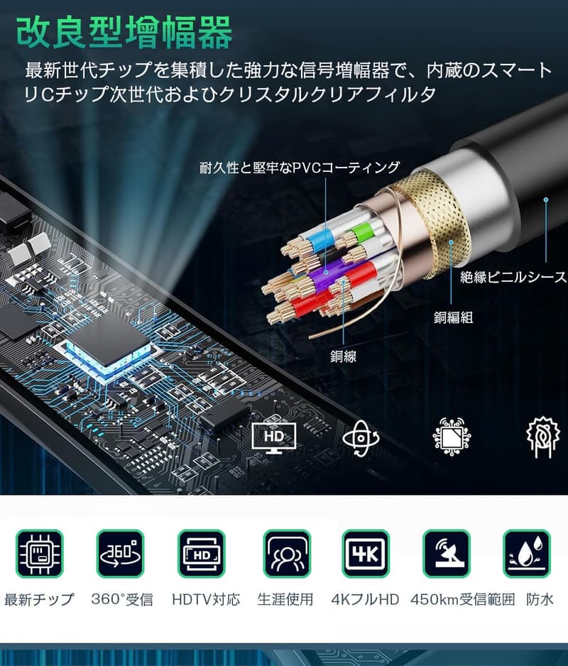 室内用地デジアンテナ 2025年モデル 高感度・4K HD対応 530KM受信・USB簡単接続