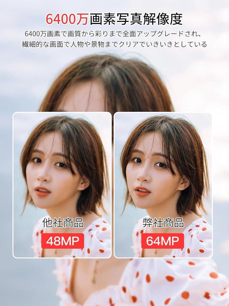 初心者・子供向け 6400万画素 4Kデジタルカメラ（ホワイト）32GB SDカード・手ぶれ補正・LEDライト搭載