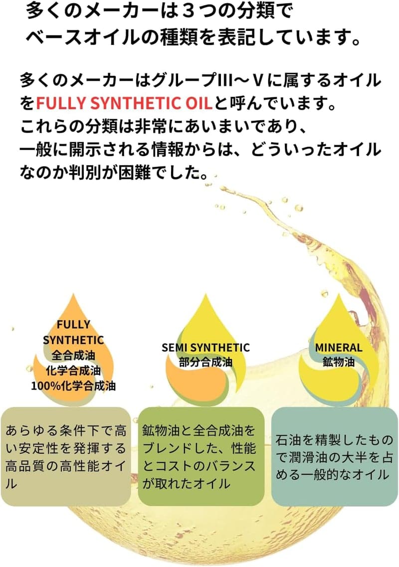 エンジンオイル 4L 5W-40 SP 100%化学合成油 自動車用