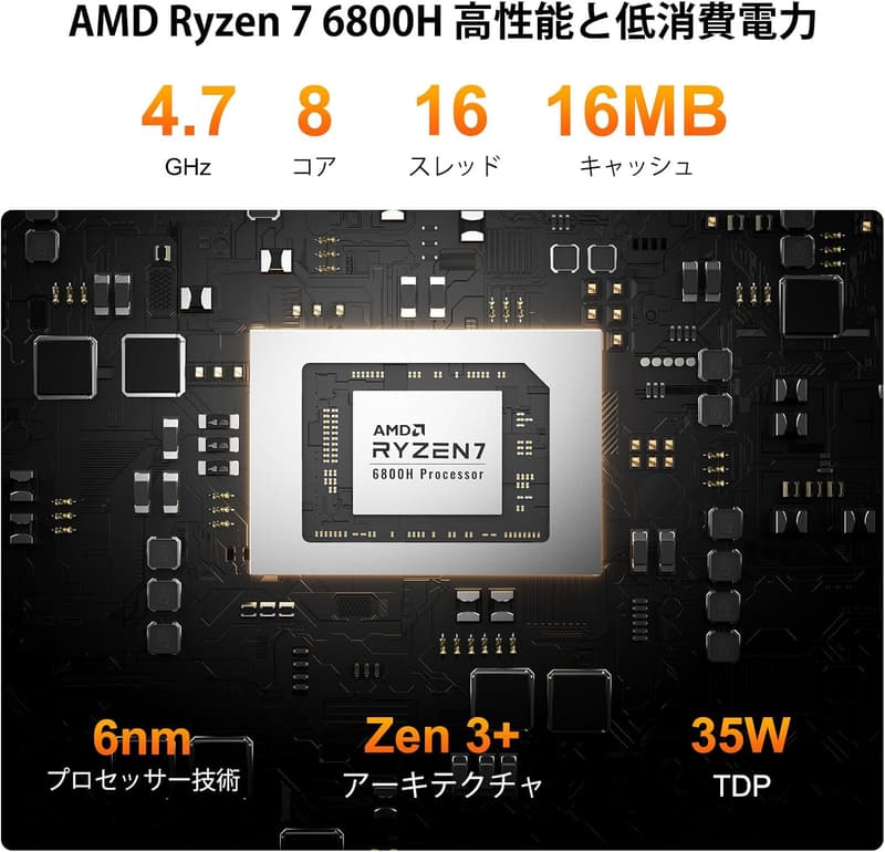 GEEKOM A6 ミニPC AMD Ryzen 7 6800H 16GB/512GB Windows 11 Pro 8K出力対応