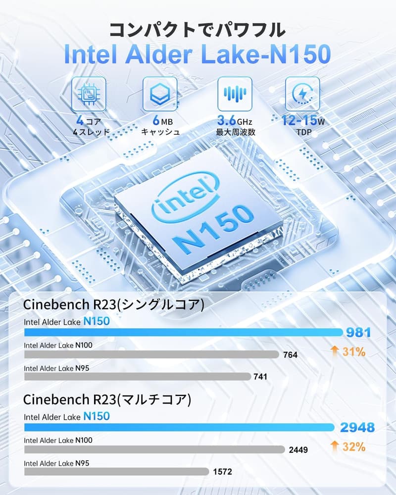 ミニPC Intel N150モデル 16GB RAM 512GB SSD Windows11 Pro対応 4K出力可能