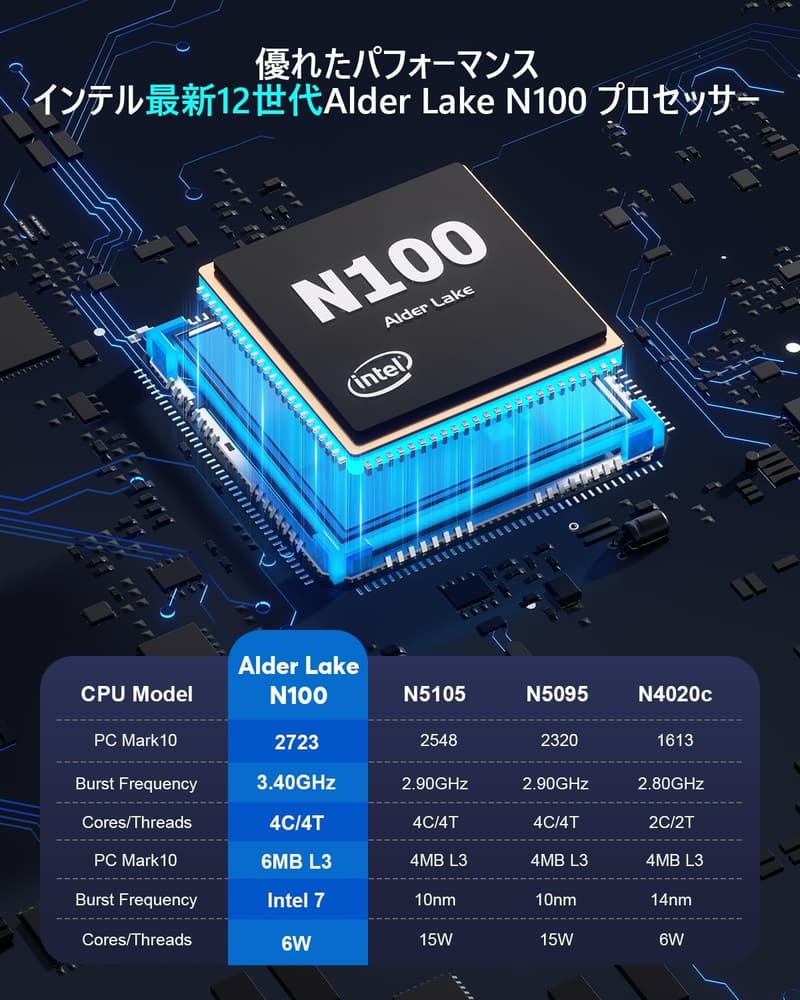 ミニPC N100 高速動作・静音設計・16GBメモリ・最大2TB SSD対応・4K出力・Windows 11