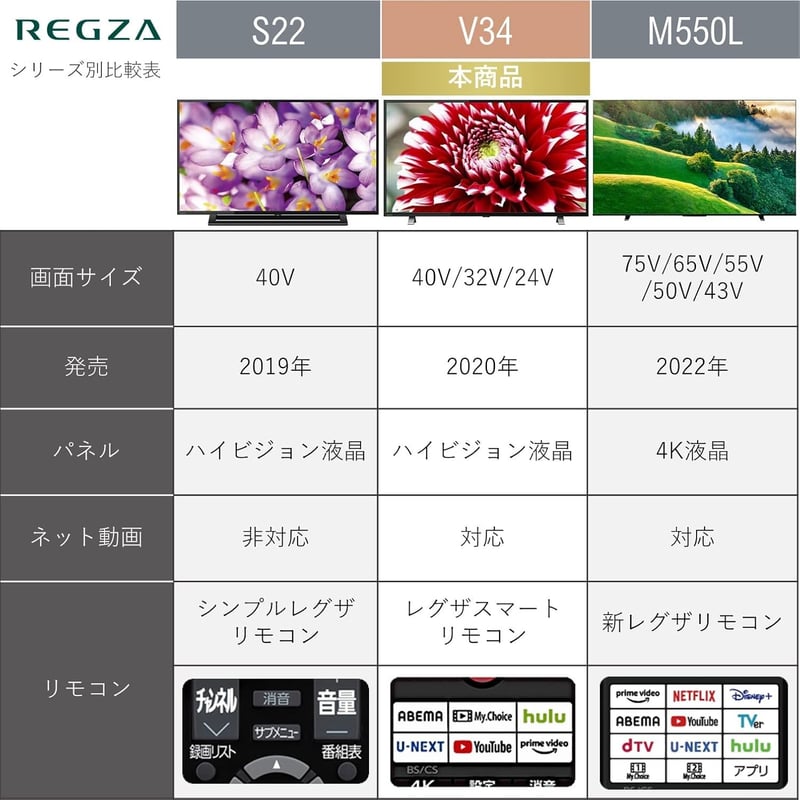 ハイビジョン外付けHDD対応 24V型液晶テレビ REGZA 24V34（2020年モデル）