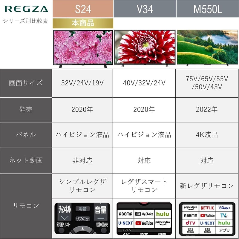 24V型 ハイビジョン 液晶テレビ 東芝 レグザ 24S24 外付けHDD ウラ録対応