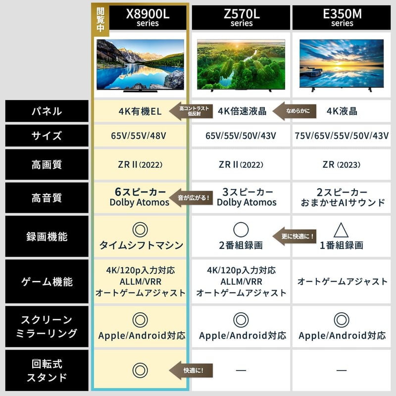 REGZA 48インチ 4K 有機ELテレビ 48X8900L 外付けHDD対応 2番組同時録画