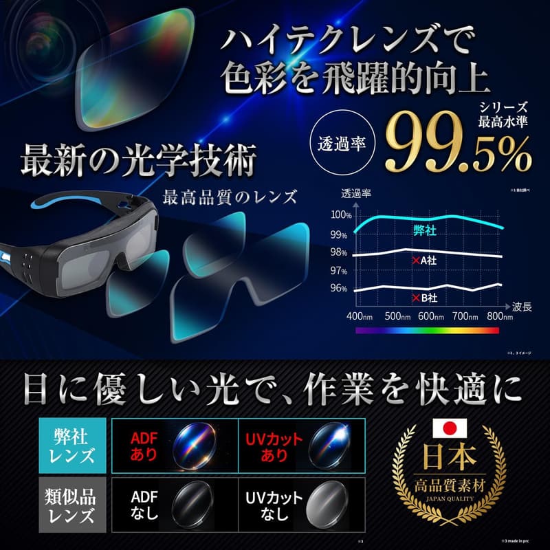2025年新型 自動遮光超軽量溶接ヘルメット（ソーラーパワー・青）