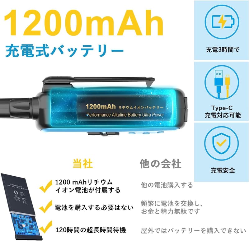 免許不要の充電式トランシーバー 4台セット 災害・緊急対応用