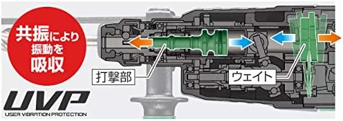 ハイコーキ AC100V ロータリーハンマドリル DH28PCY2 最大穴あけ能力28mm 低振動機構付き