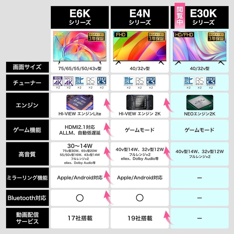 32V型ハイビジョン液晶テレビ ADSパネル ダブルチューナー 外付けHDD裏番組録画対応 2023年モデル