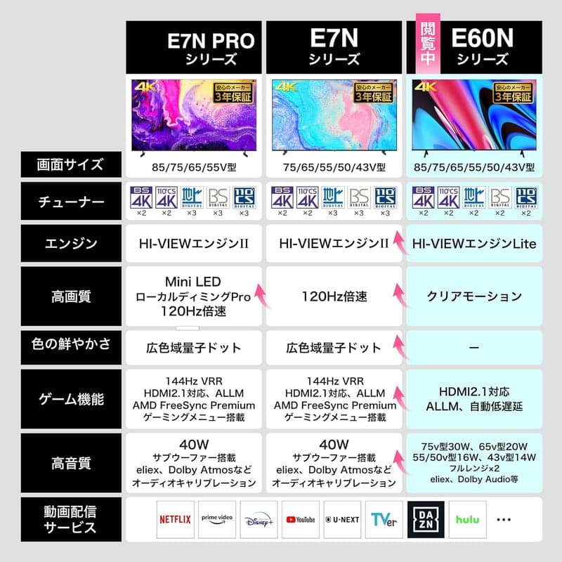 55V型 4Kスマート液晶テレビ 55E60N - Wチューナー内蔵・低遅延ゲームモード・Alexa対応 2024年モデル