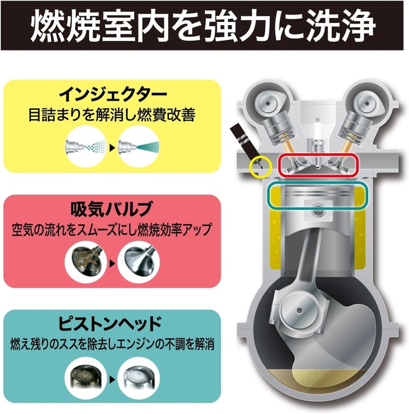 ガソリン添加剤 ループ スムースショット 240ml - 燃費改善・エンジン内洗浄効果