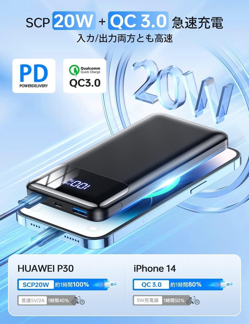 モバイルバッテリー 20000mAh PD20W急速充電 薄型超軽量スマホ充電器 PSE認証 複数機器同時充電対応